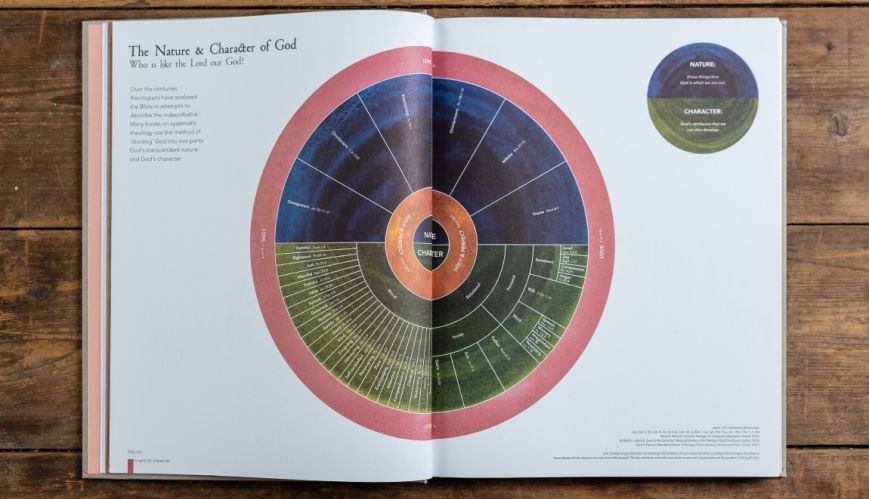 Book review: The Infographic Bible