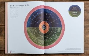 Book review: The Infographic Bible